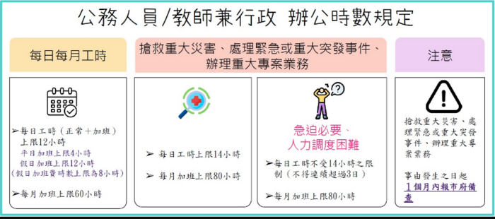 辦公時數規定圖片